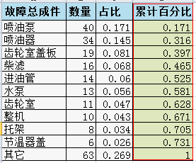 sqlserver 2000怎么计算累计百分比(下一行与上一行相加)