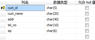 SQL sever 2008 ͼвдֽ~δ