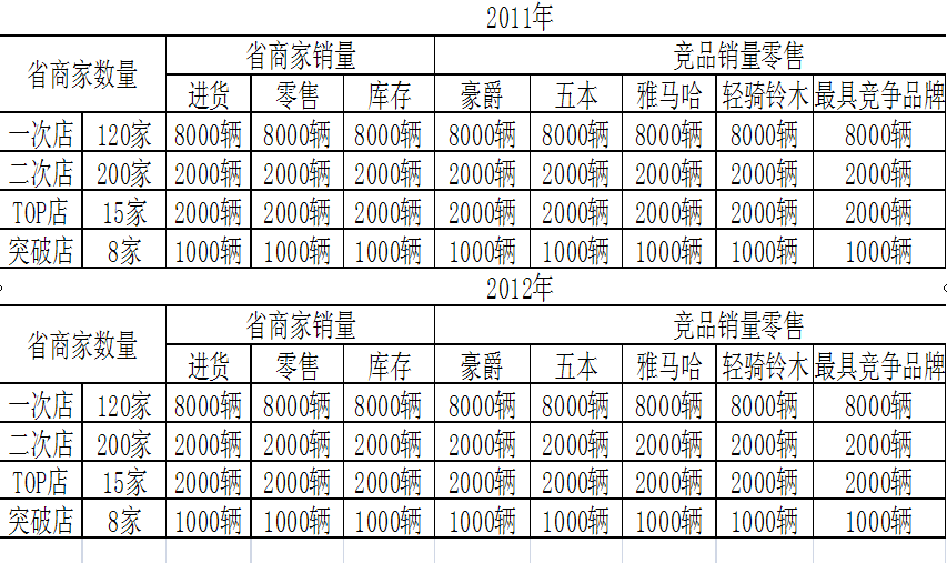 纠结了小弟我几天的报表存储过程