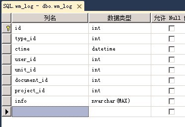 请问日志表索引的有关问题