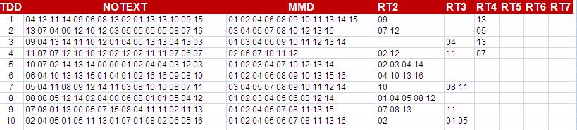 ôɾֶظ(ظֵ),ҰմС˳һֶΣҪͳظֵĸ