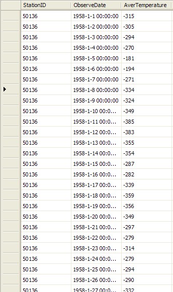 SQL ͳ