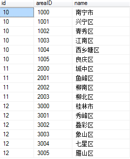 SQL �ַ���ƴ��