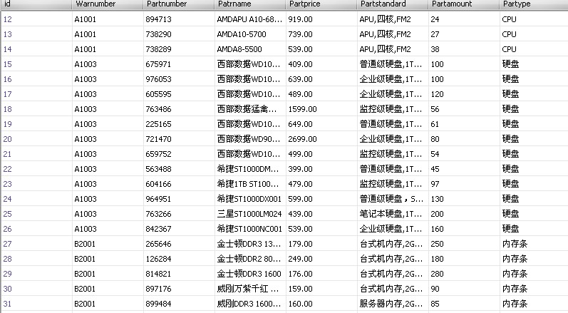 表里的数据汇总解决方法