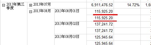 reporting serviceaggregateй