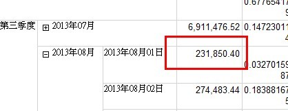 reporting serviceaggregateй
