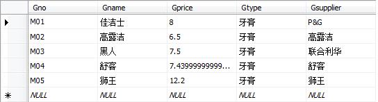 SQL server 2008 ĸݴӱеһЩɾеĳЩԪ