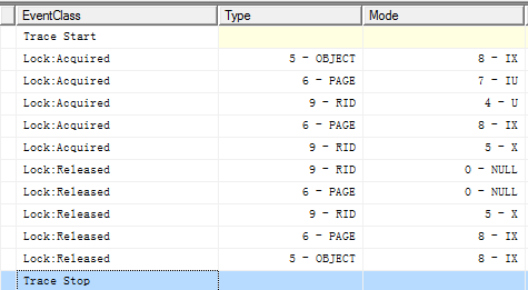请教update语句用的是哪一种锁