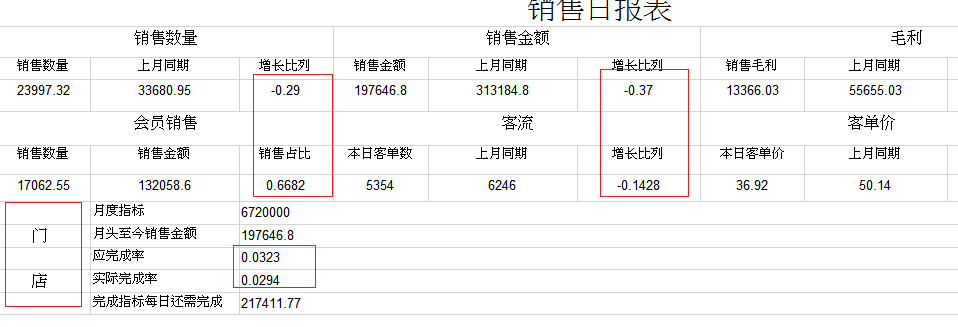 SQL  զôʾٷֱȣбºϲԪ