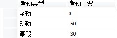 SQL server中将一个表中一列数据更新到另一个表中,该如何解决