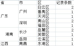 sql分组统计有关问题