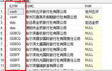 ��ôת��ĳ���ֶ�����������ݵĴ�Сд�й�����