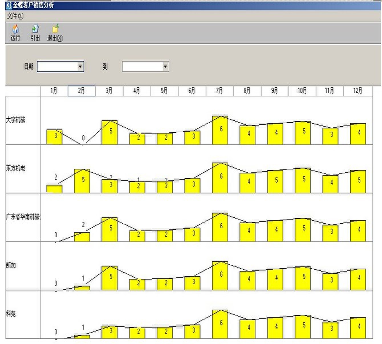 柱线+折线图实现解决方案