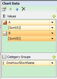 柱线+折线图实现解决方案