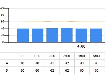 柱线+折线图实现解决方案