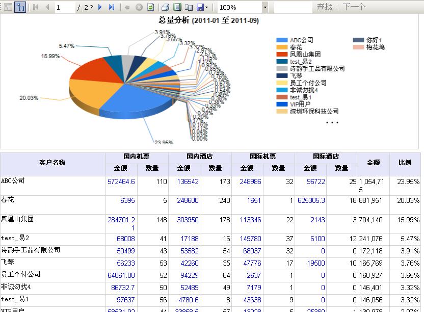 Rreporting services бͼչʾtop10