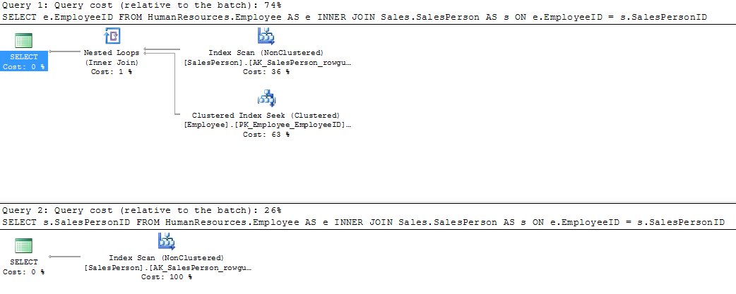 一点点的更改为什么执行计划差别如此之大