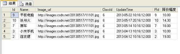 一个复杂的sql语句,求指点,带表结构和测试数据,+挑战性能有关问题