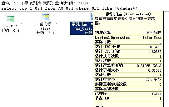 ���ݿ�170w������,��Ŀ¼�в�ѯ����,���Ż�����