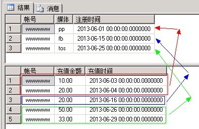 关于两个表的查询,帮忙看下解决方法