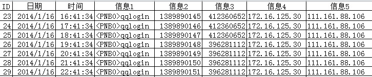 sql 语句查询字段,依据分隔符截取该字符串输出
