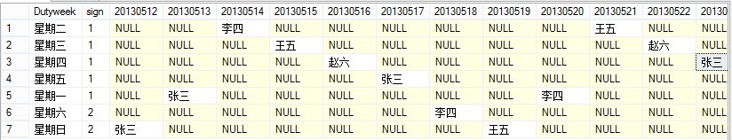 SQL���ݿ���Ű��й���������