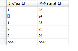 sqlserver 当中表查询