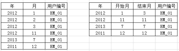 sql连续数合并有关问题