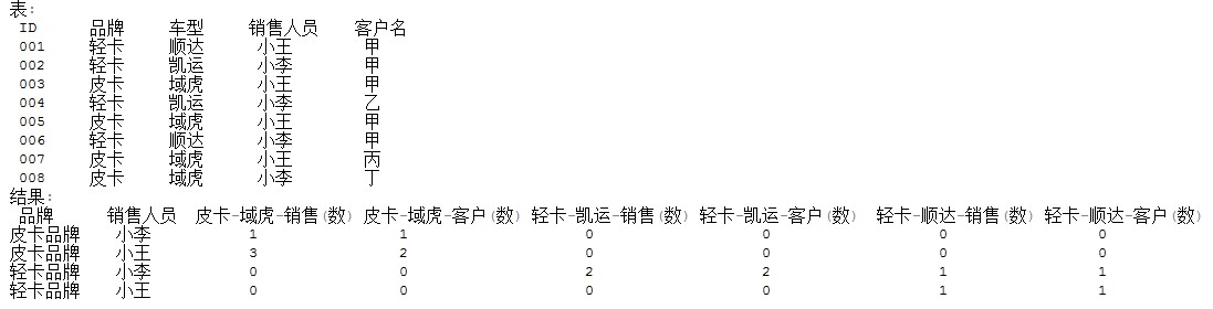 这个sql查询应该如何做