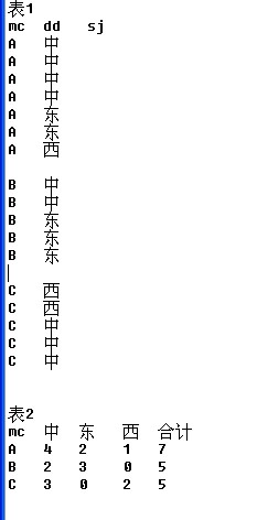 ��æдһ����̬SQL�Ĵ洢���̽���취