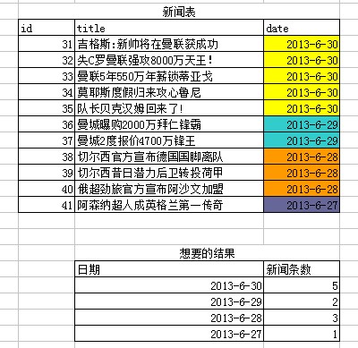 �����Ÿ������ڻ���������Sql����л
