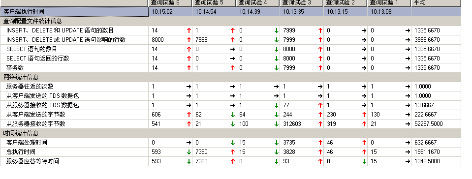 SQLSERVER2005ĻT-SQLʵ