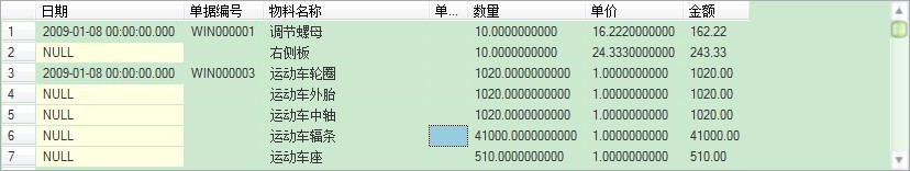 sql sever 2000 两个雷同字段只显示一次(其他字段照常显示)