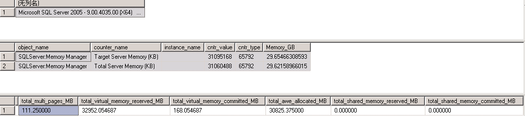 也问一个SQL Server 2005内存相关有关问题