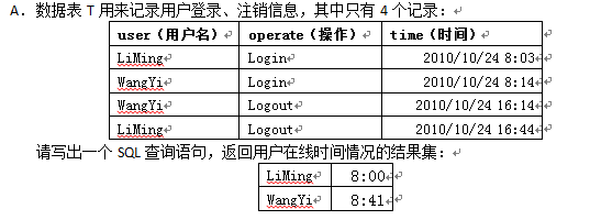 һsqlѯ û¼ʱ䡢ǳʱ ֶдһsqlʵֲѯÿûĵʱ ͼ
