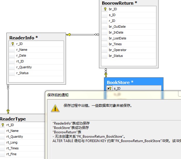 sql2005ӹϵܱ