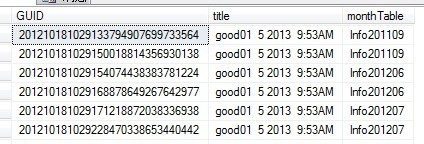 SQLѯʱһֵΪһıôѯ