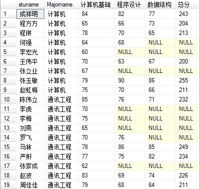 sql 求和有关问题 希望得到大家的帮忙