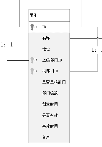 关于建表,有两个有关问题