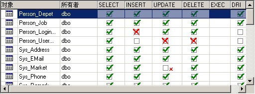 问几个MSSQL2000的权限有关问题