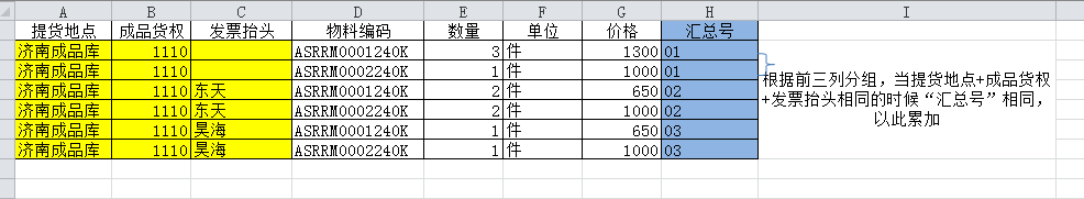 SQL分组序号,求好手帮助