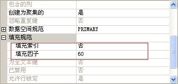 SQL Server 2005 �������������淶�й����⣿�������߿���