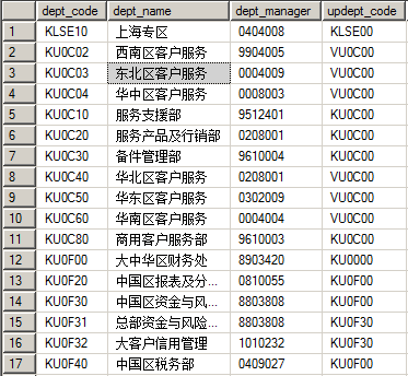 ���ݿ�ͬһ�ű��ṹƴ�ӽ������