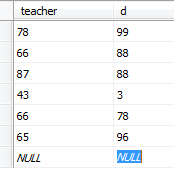 ms sql08 ����excel ��һ���й�����