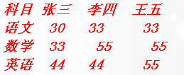 麻烦大家帮忙看一下这道SQL面试题如何做