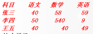 麻烦大家帮忙看一下这道SQL面试题如何做