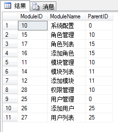 SQL排成树状结构,该怎么处理
