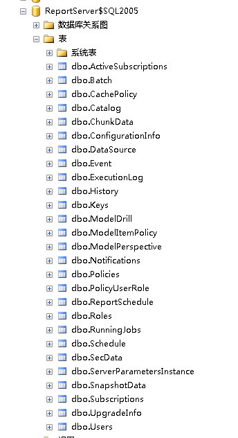 SQL ServerReportServerݿṹ취