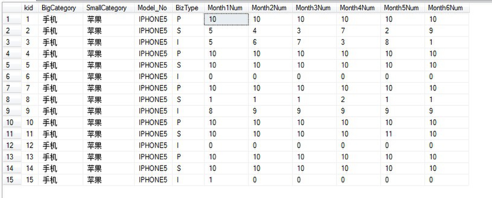 跪,这样用一条SQL如何实现。