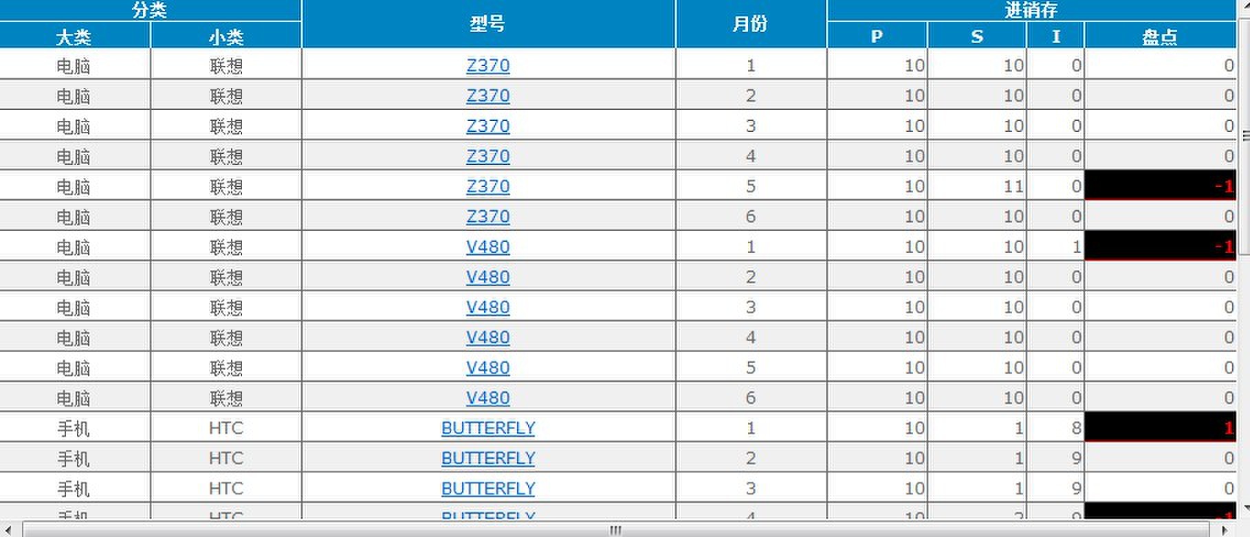 跪,这样用一条SQL如何实现。
